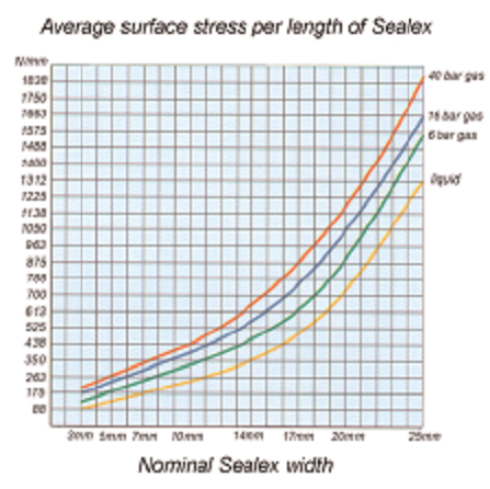 KLINGER®Sealex graf med overfladetryk 2