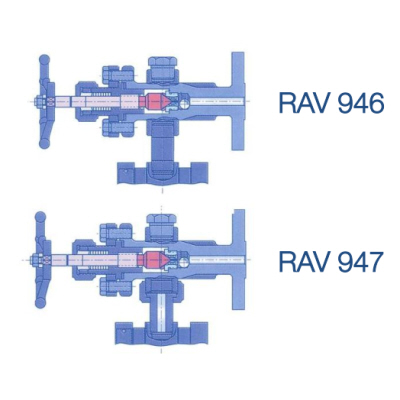 RAV 946/947 3