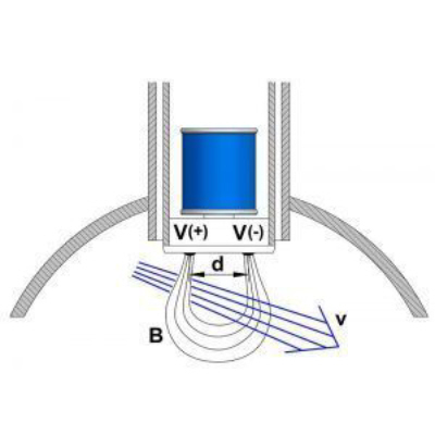 KLINGER Magnetisk flowmålere LDG diagram 4